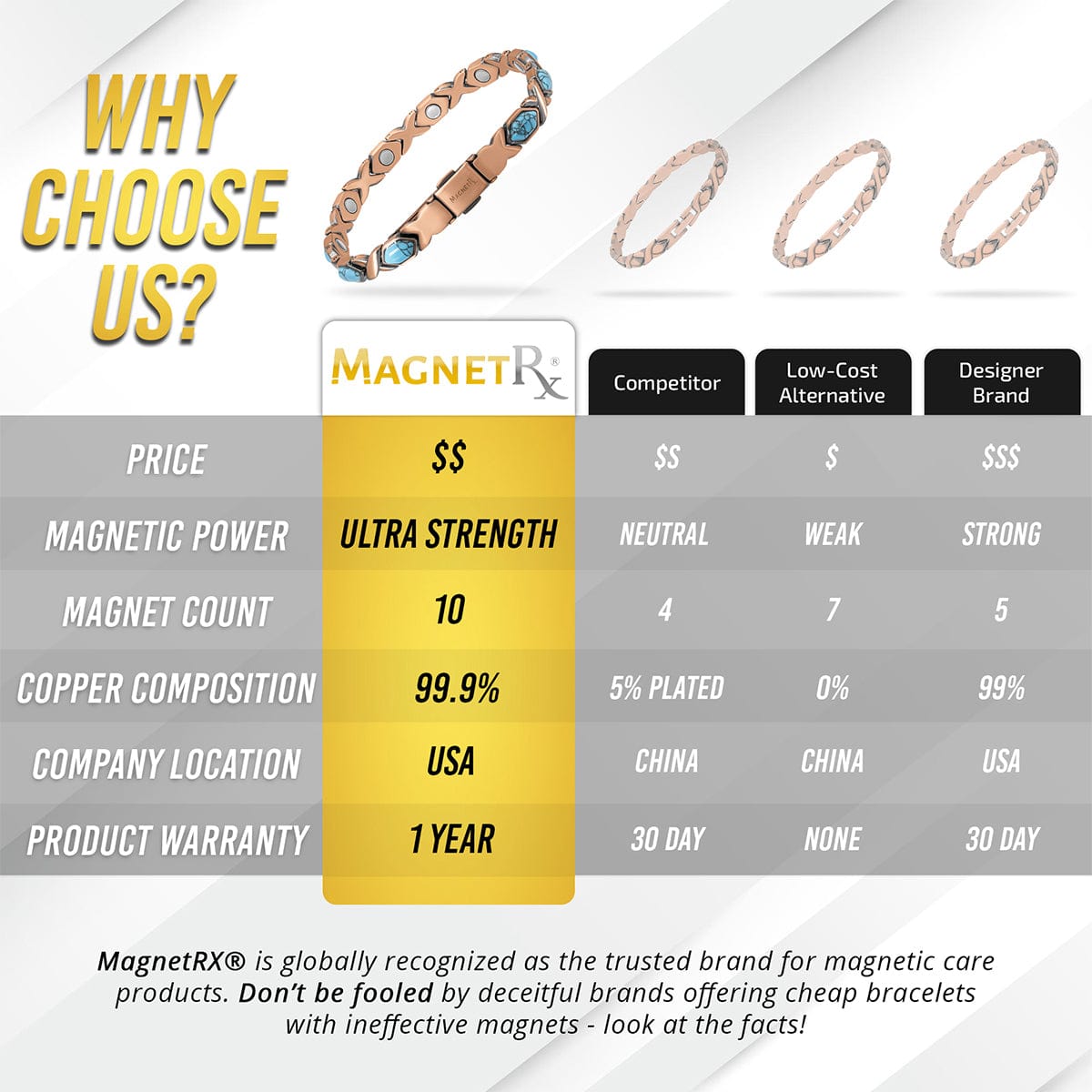 Women's Ultra Strength Pure Copper Magnetic Bracelet (Turquoise XO)