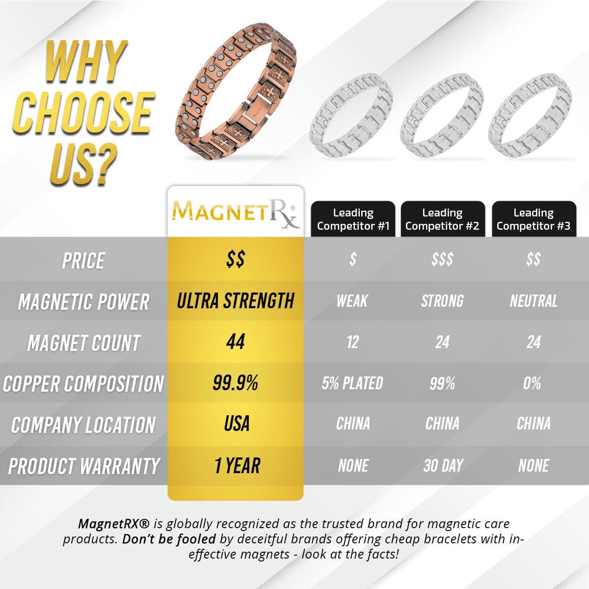 Ultra Strength Pure Copper Magnetic Bracelet (Cross)