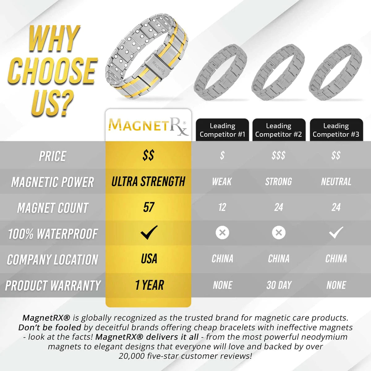 3x Strength Titanium Magnetic Bracelet for Men (Silver & Gold)