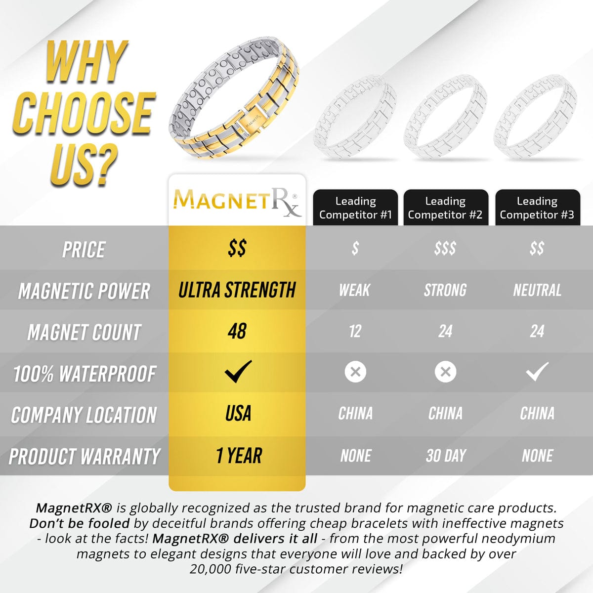 Ultra Strength Magnetic Therapy Bracelet Silver & Gold Classic