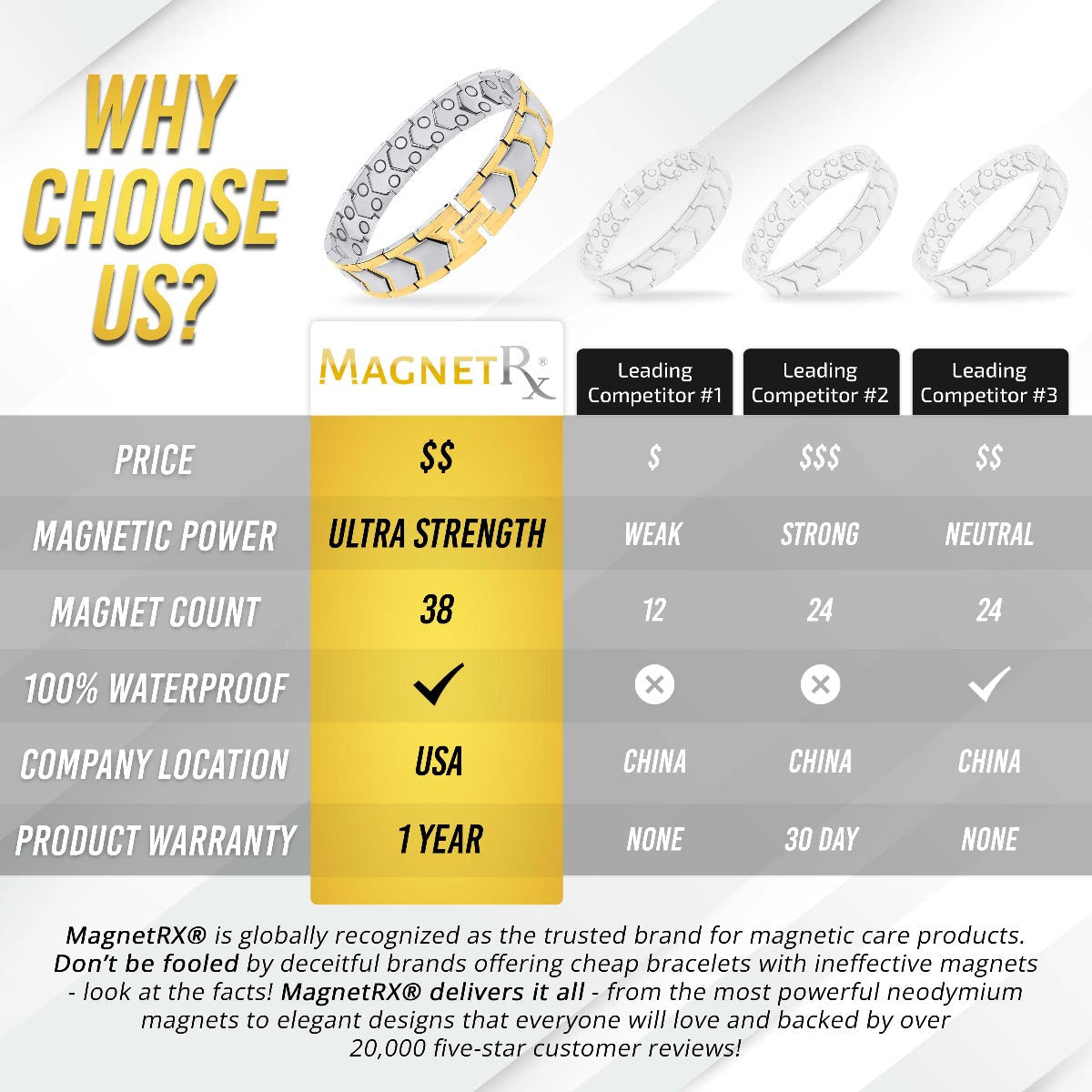 Ultra Strength Silver & Gold Arrow Chain Magnetic Therapy Bracelet