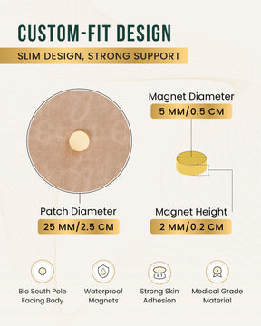 Magnetic Patches Spot Therapy Tape with Magnets (20 Pack)