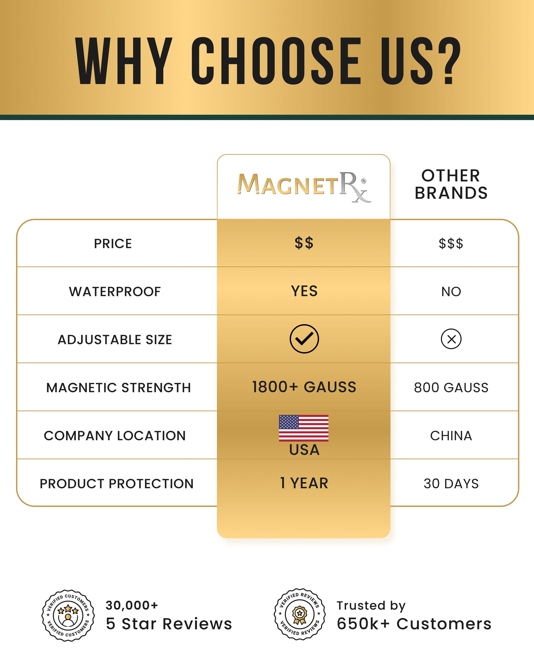 High Power Magnetic Hematite Bracelet Classic 6mm Bead