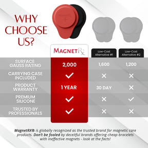 Set de Terapia Biomagnética con Imanes - Neodimio y Silicona (2 Imanes Grandes)