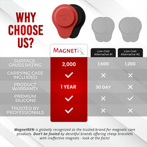 Set de Terapia Biomagnética con Imanes - Neodimio y Silicona (2 Imanes Medianos)