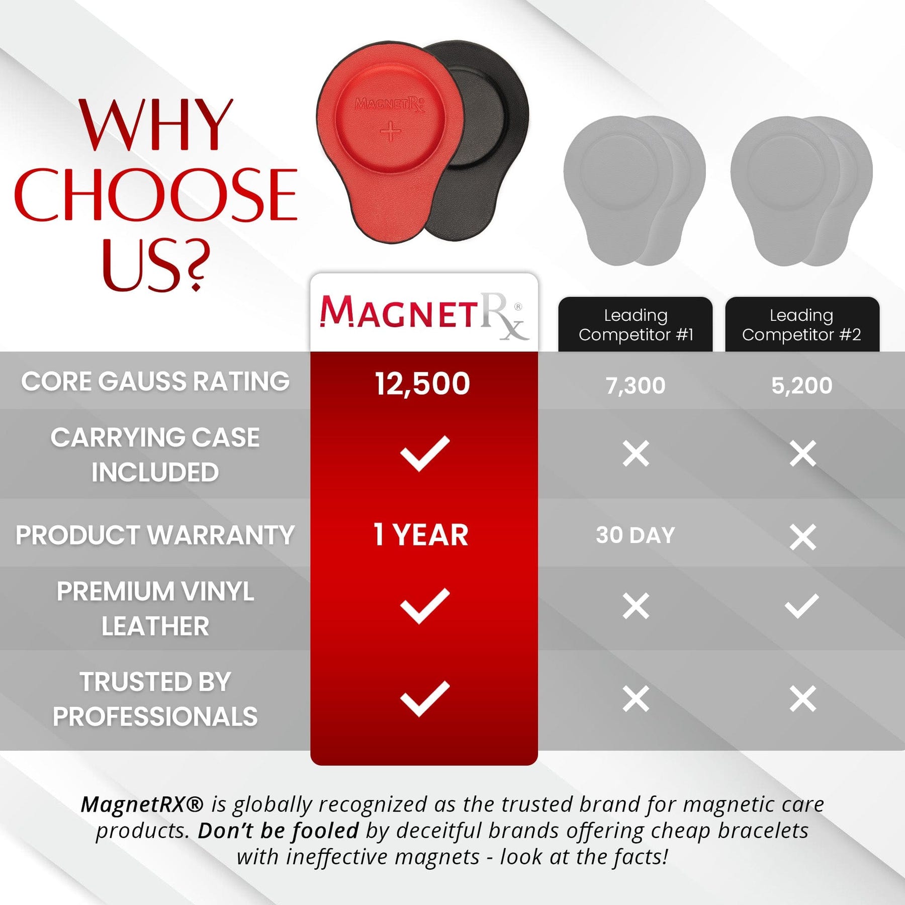 Biomagnetic Therapy Magnet Set — Neodymium & Leather (2 Medium Magnets)