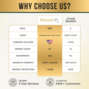 Magnetic Bracelet 3x Strength Copper Magnetic Bracelet for Men (Legacy) MagnetRX