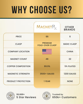 Magnetic Bracelet 3x Strength Copper Magnetic Bracelet for Men (Legacy) MagnetRX