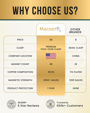 Magnetic Bracelet 3x Strength Copper Magnetic Bracelet for Men (Legacy) MagnetRX