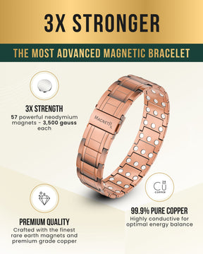 Magnetic Bracelet 3x Strength Copper Magnetic Bracelet for Men (Stealth) MagnetRX