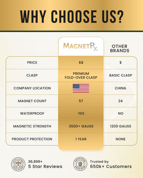 Magnetic Bracelet 3x Strength Titanium Magnetic Bracelet for Men (Gunmetal) MagnetRX