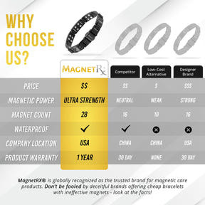 Carbon Fiber Magnetic Bracelet for Men (Black)