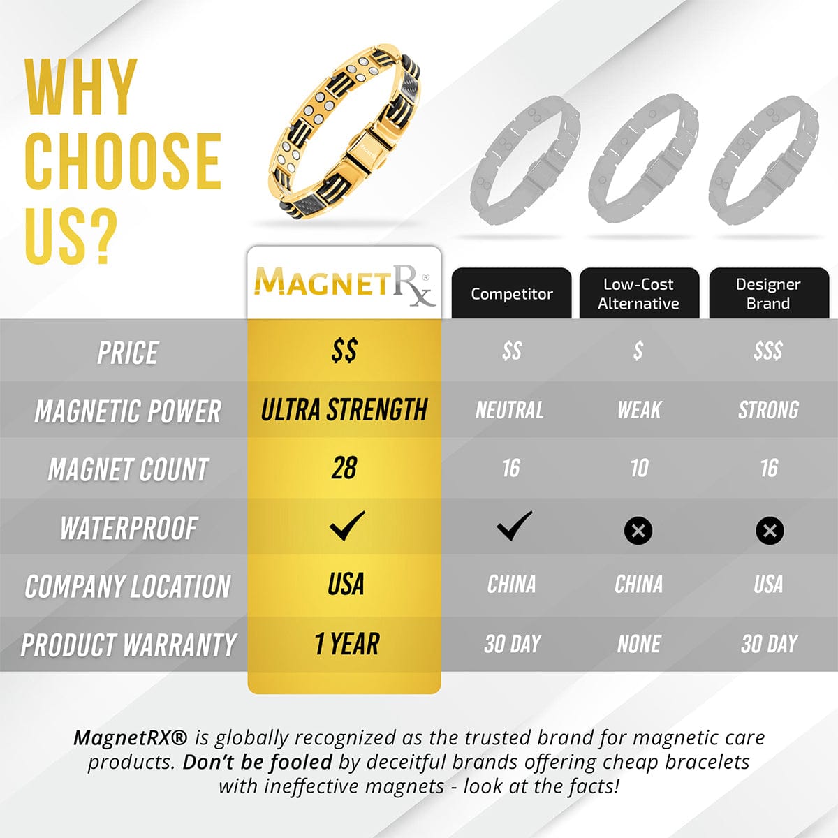 Carbon Fiber Magnetic Bracelet for Men (Gold)