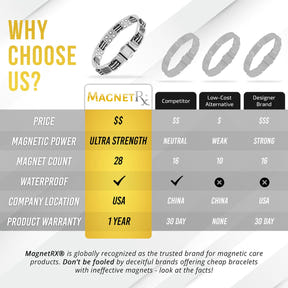 Carbon Fiber Magnetic Bracelet for Men (Silver)