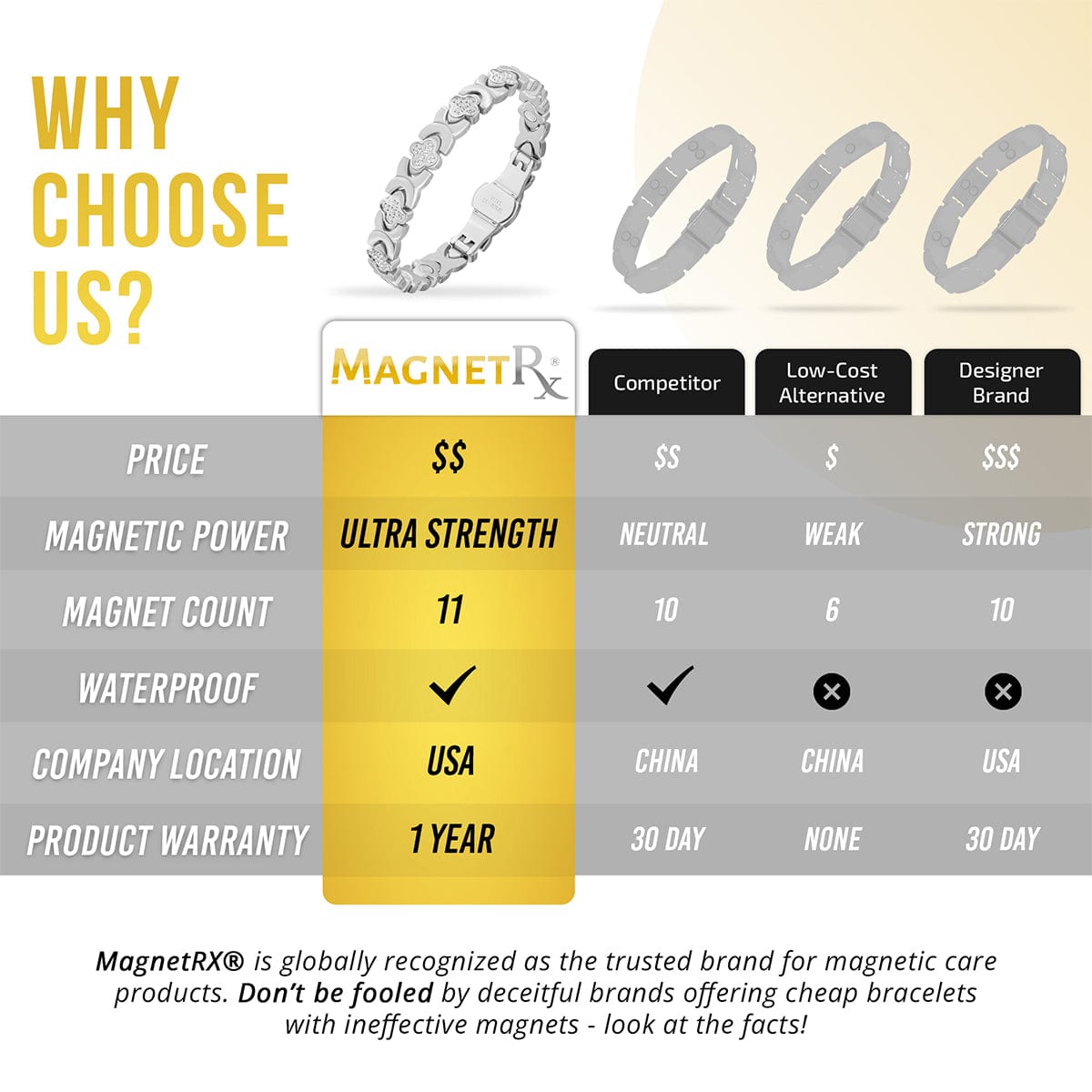 Clover Magnetic Bracelet for Women (Silver)