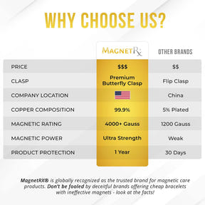 Copper Clover Magnetic Bracelet for Women