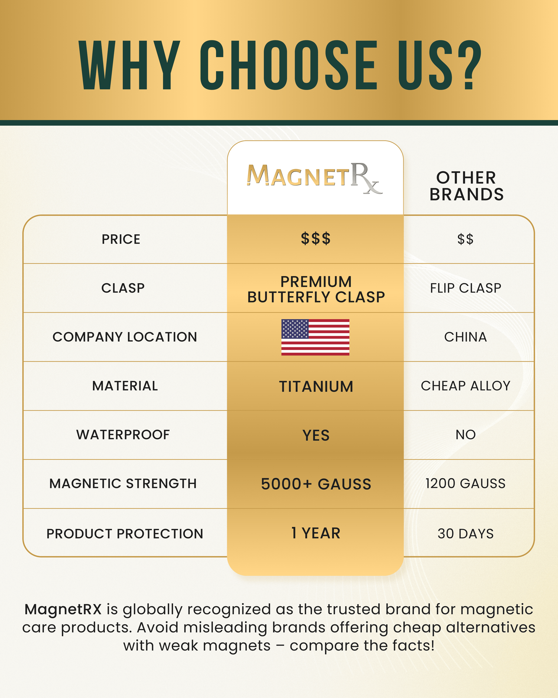 Magnetic Bracelet EllipseMAX Magnetic Bracelet for Men (Black & Gold) MagnetRX