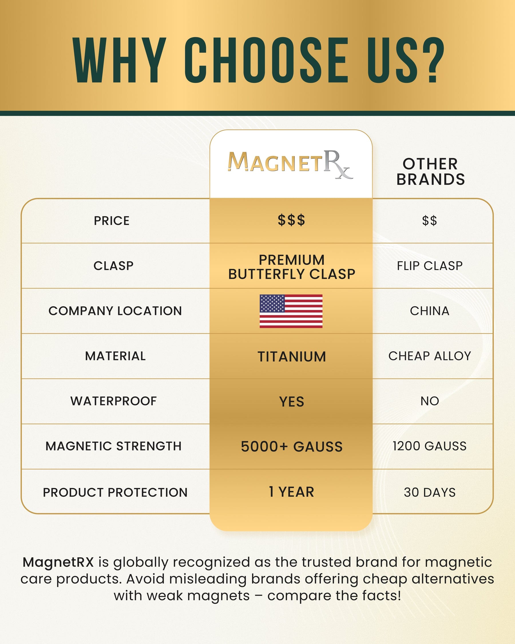 Magnetic Bracelet EllipseMAX Magnetic Bracelet for Women (Silver) MagnetRX