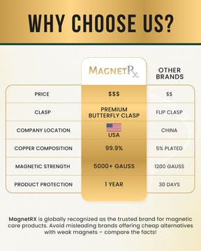 Magnetic Bracelet EllipseMAX Magnetic Copper Bracelet for Men (Viking) MagnetRX