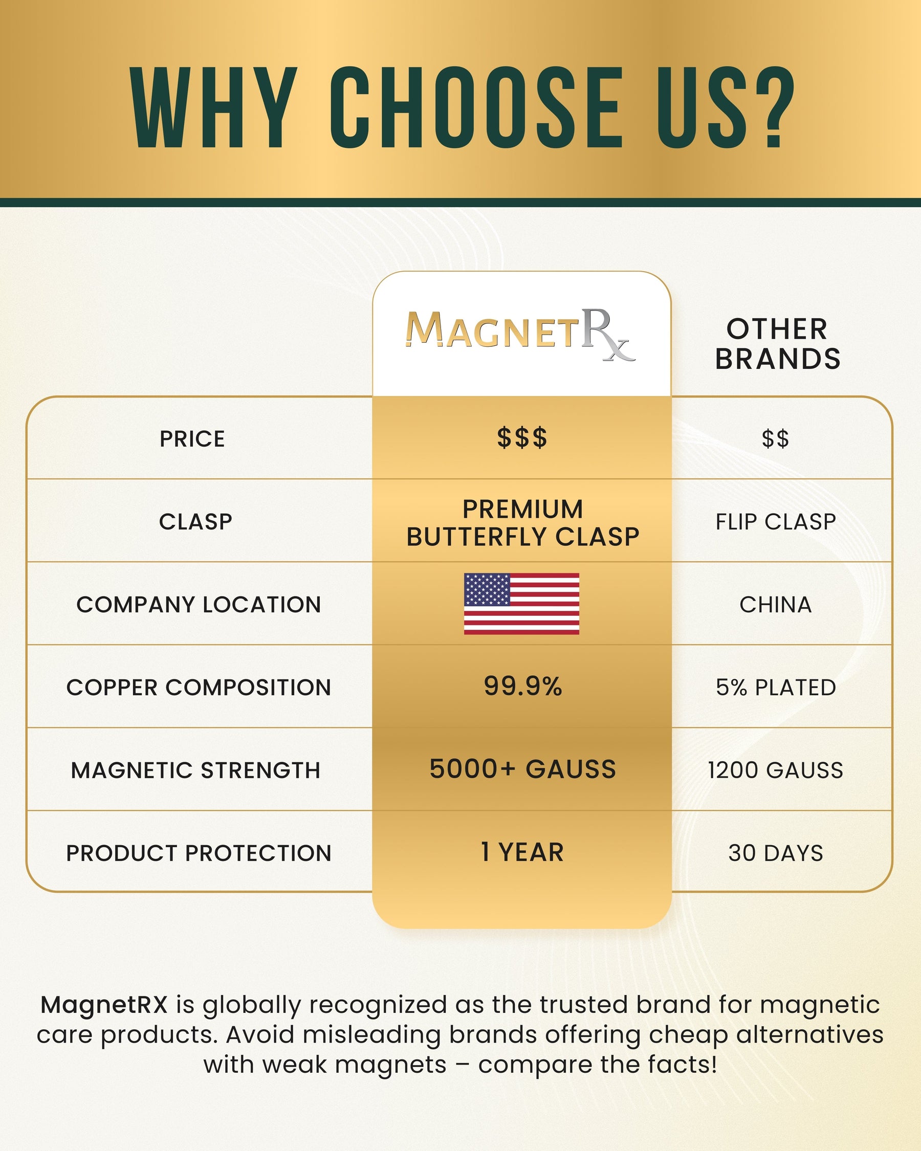 Magnetic Bracelet EllipseMAX Magnetic Copper Bracelet for Women MagnetRX