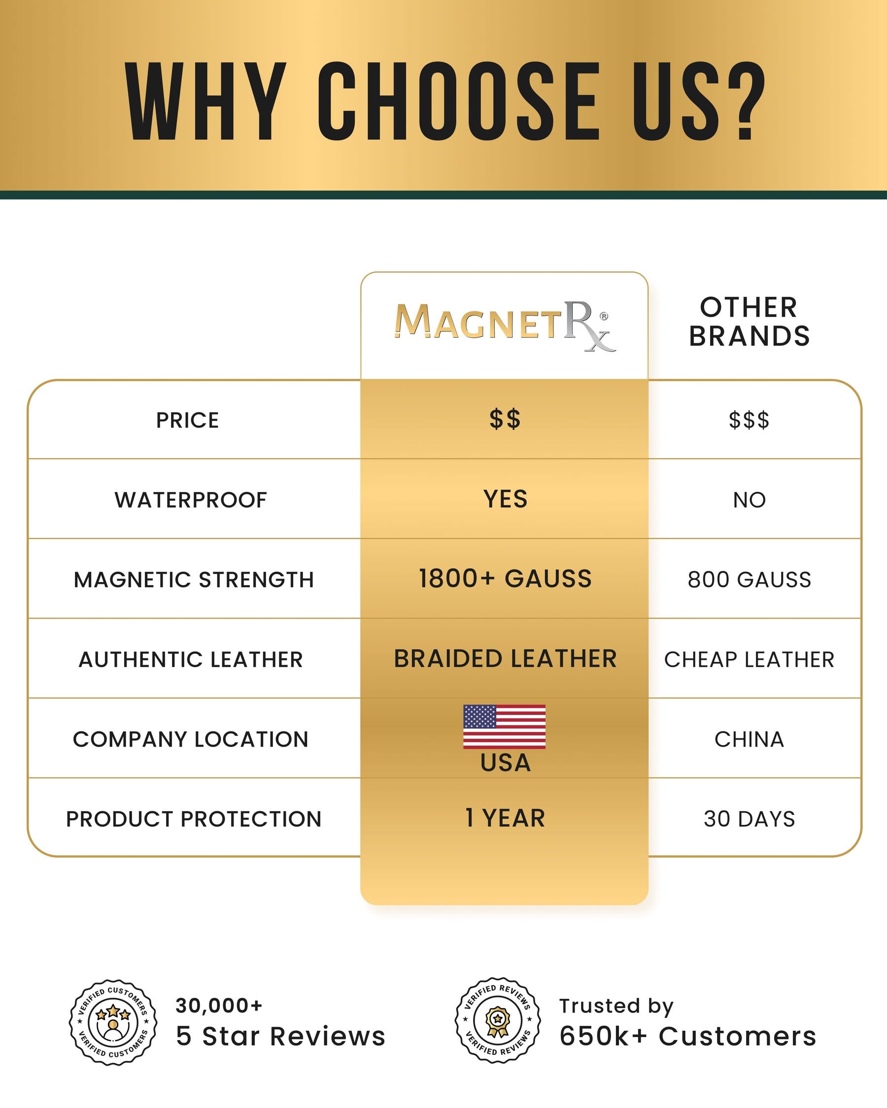 Magnetic Bracelet High Power Hematite Bead & Leather Magnetic Bracelet MagnetRX