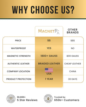 Magnetic Bracelet High Power Hematite Bead & Leather Magnetic Bracelet MagnetRX