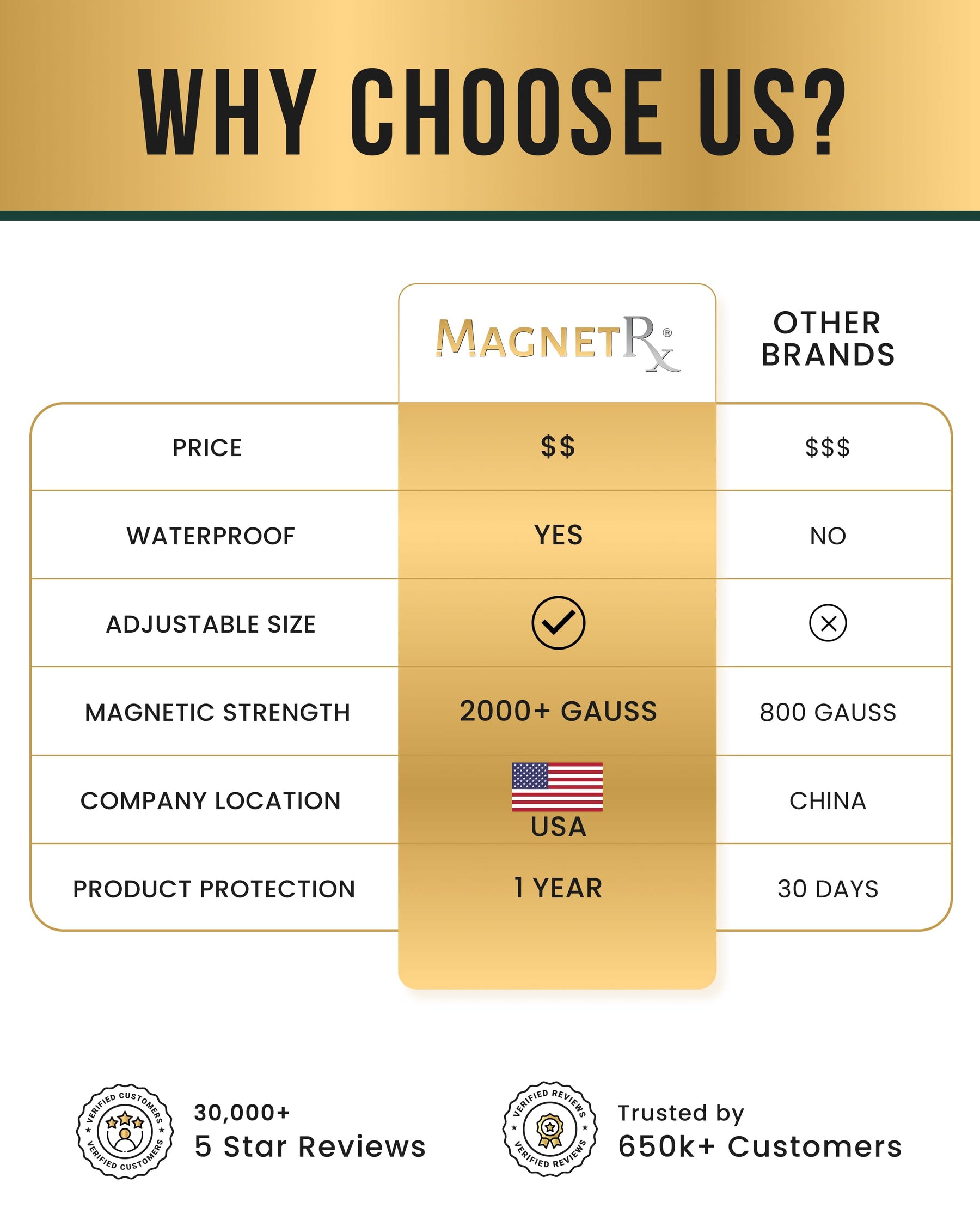 Magnetic Bracelet High Power Magnetic Hematite Bracelet Classic 8mm Bead MagnetRX