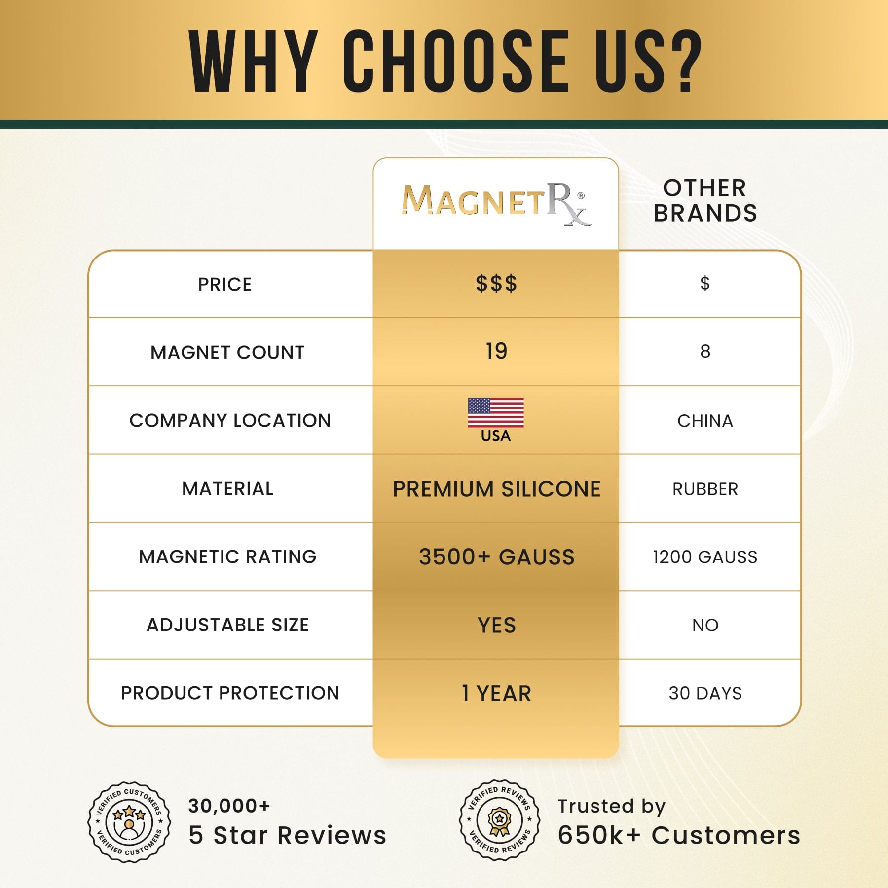 Magnetic Bracelet Magnetic Silicone Golf Bracelets (Classic) MagnetRX