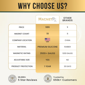 Magnetic Bracelet Magnetic Silicone Golf Bracelets (Classic) MagnetRX