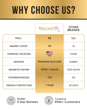 Magnetic Bracelet Magnetic Silicone Golf Bracelets (Classic) MagnetRX