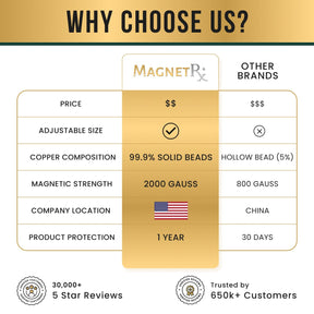 Magnetic Bracelet MAX Strength Magnetic Copper & Hematite Bracelet (Double Row) MagnetRX