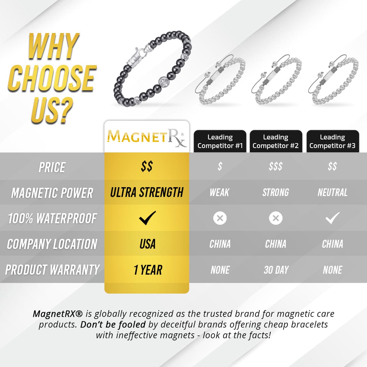 Magnetic Bracelet MAX Strength Magnetic Hematite Bracelet (Armory) MagnetRX