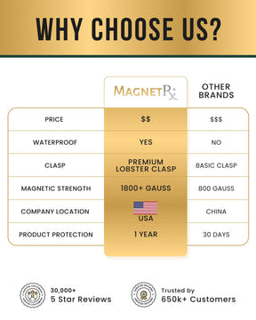 Magnetic Bracelet MAX Strength Magnetic Hematite Bracelet (Classic) MagnetRX