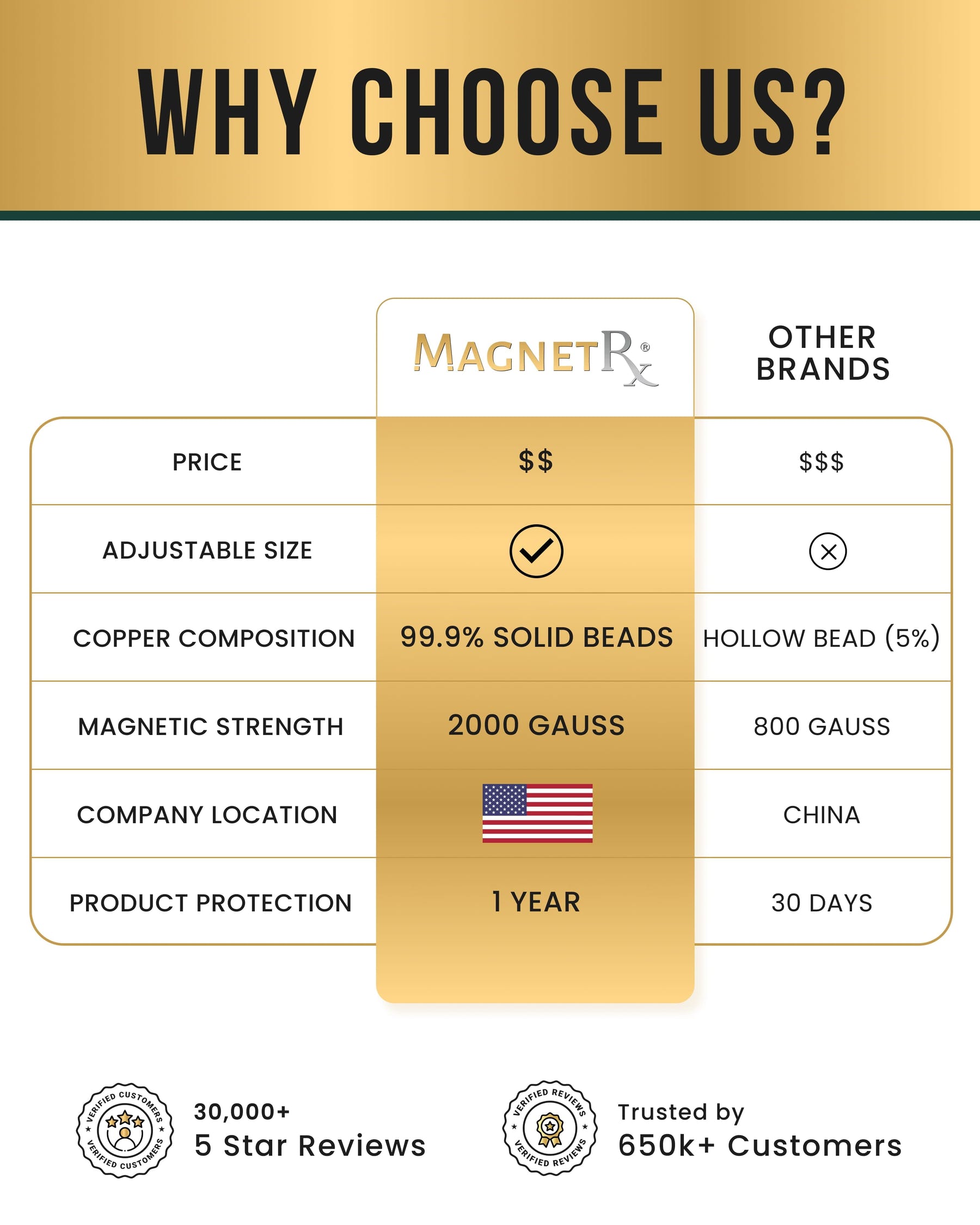 Magnetic Bracelet MAX Strength Magnetic Hematite & Copper Bracelet (Single Row) MagnetRX