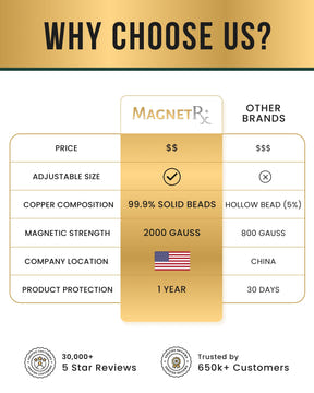 Magnetic Bracelet MAX Strength Magnetic Hematite & Copper Bracelet (Single Row) MagnetRX