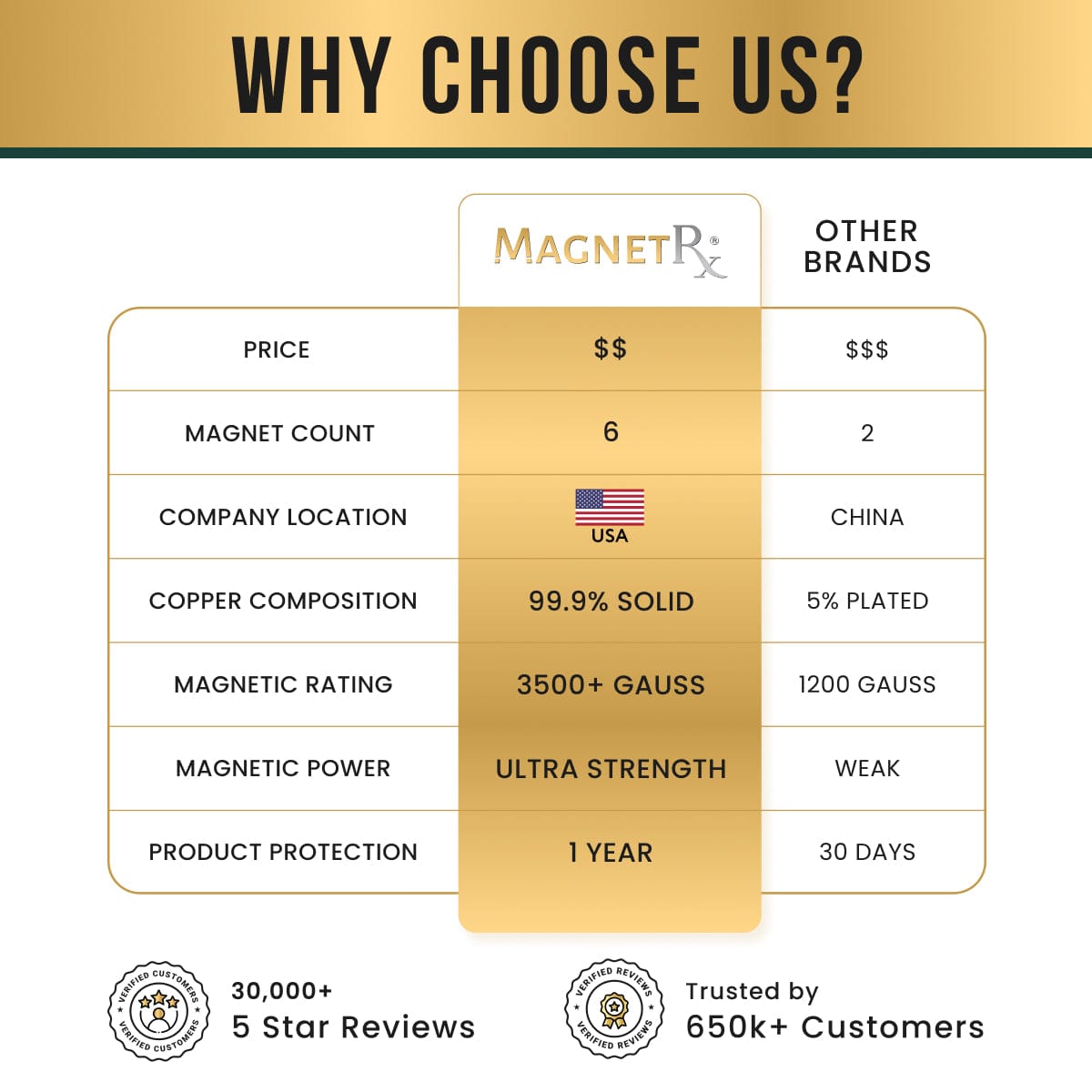 Magnetic Bracelet Stamped Celtic Mist Magnetic Copper Bracelet Cuff for Men MagnetRX