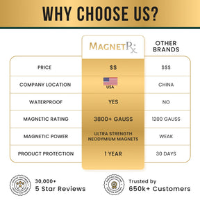 Magnetic Bracelet Twisted Cable Magnetic Bracelet Cuff (Gunmetal) MagnetRX