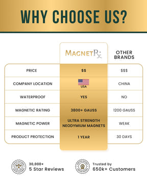 Magnetic Bracelet Twisted Cable Magnetic Bracelet Cuff (Silver) MagnetRX