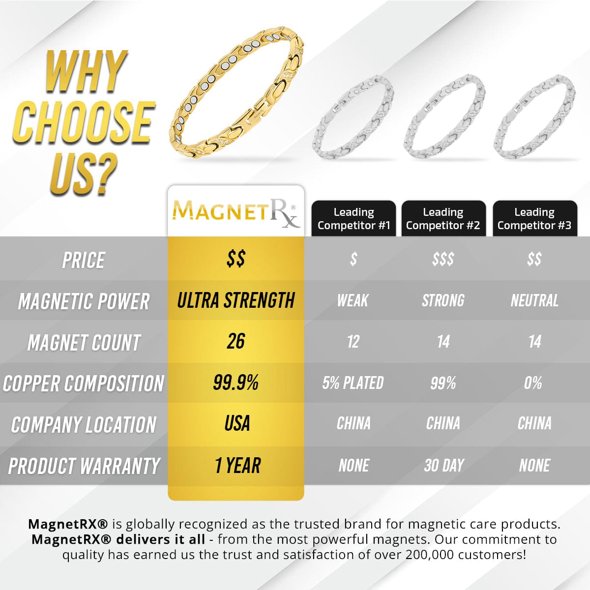 Magnetic Bracelet Women's Crystal XO SS Bracelet Gold MagnetRX