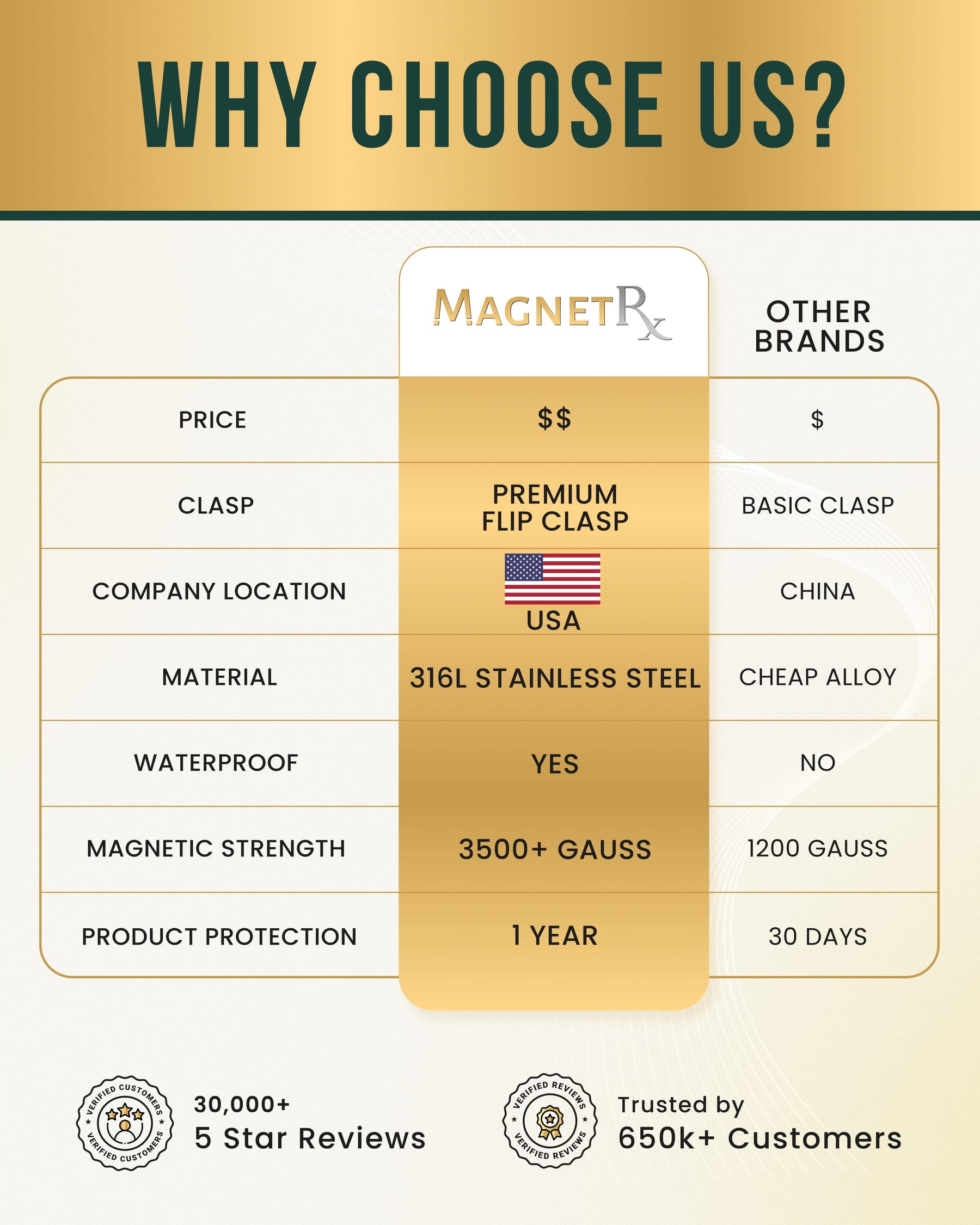 Magnetic Bracelet Women's Ultra Strength Magnetic Bracelet Crystal XO (Gold) MagnetRX