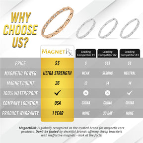 Magnetic Bracelet Women's Ultra Strength Magnetic Bracelet Crystal XO (Rose Gold) MagnetRX