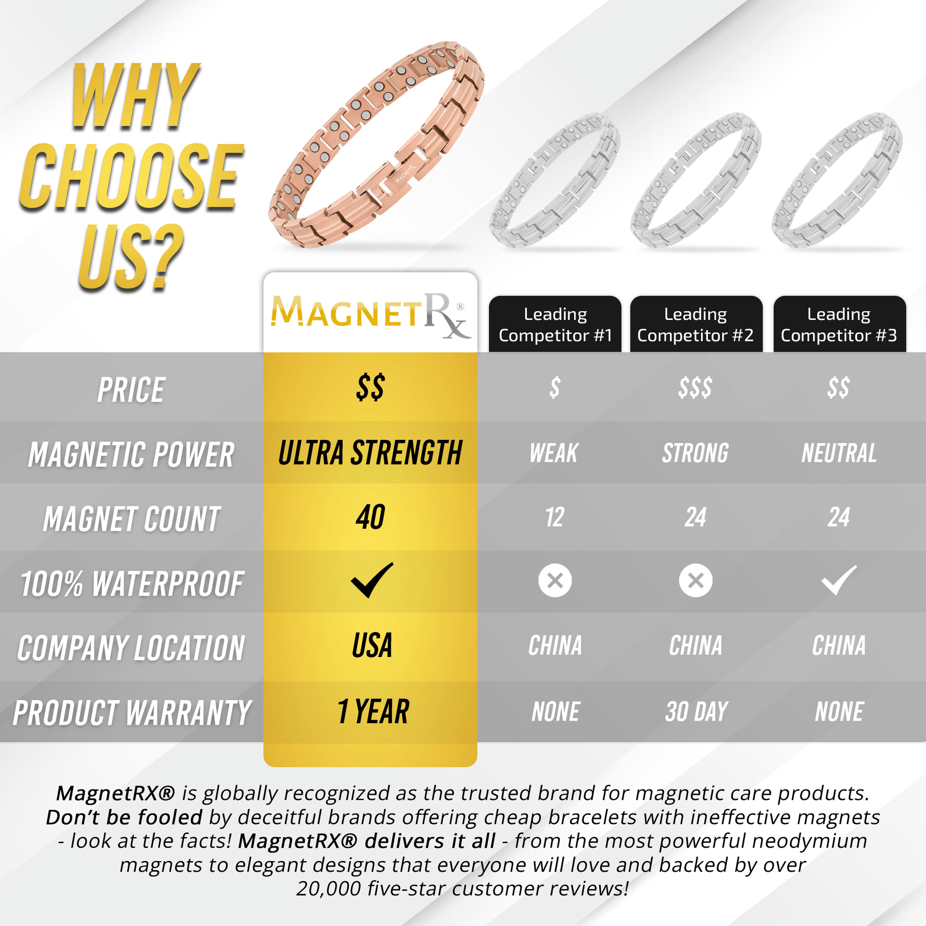 Magnetic Bracelet Women's Ultra Strength Magnetic Therapy Bracelet Rose Gold Titanium MagnetRX