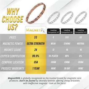 Magnetic Bracelet Women’s Ultra Strength Pure Copper Magnetic Bracelet (Cross) MagnetRX