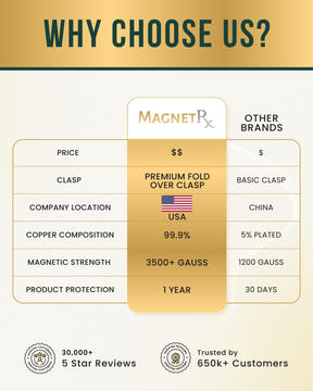 Magnetic Bracelet Women's Ultra Strength Pure Copper Magnetic Bracelet (Mixed Stones) MagnetRX