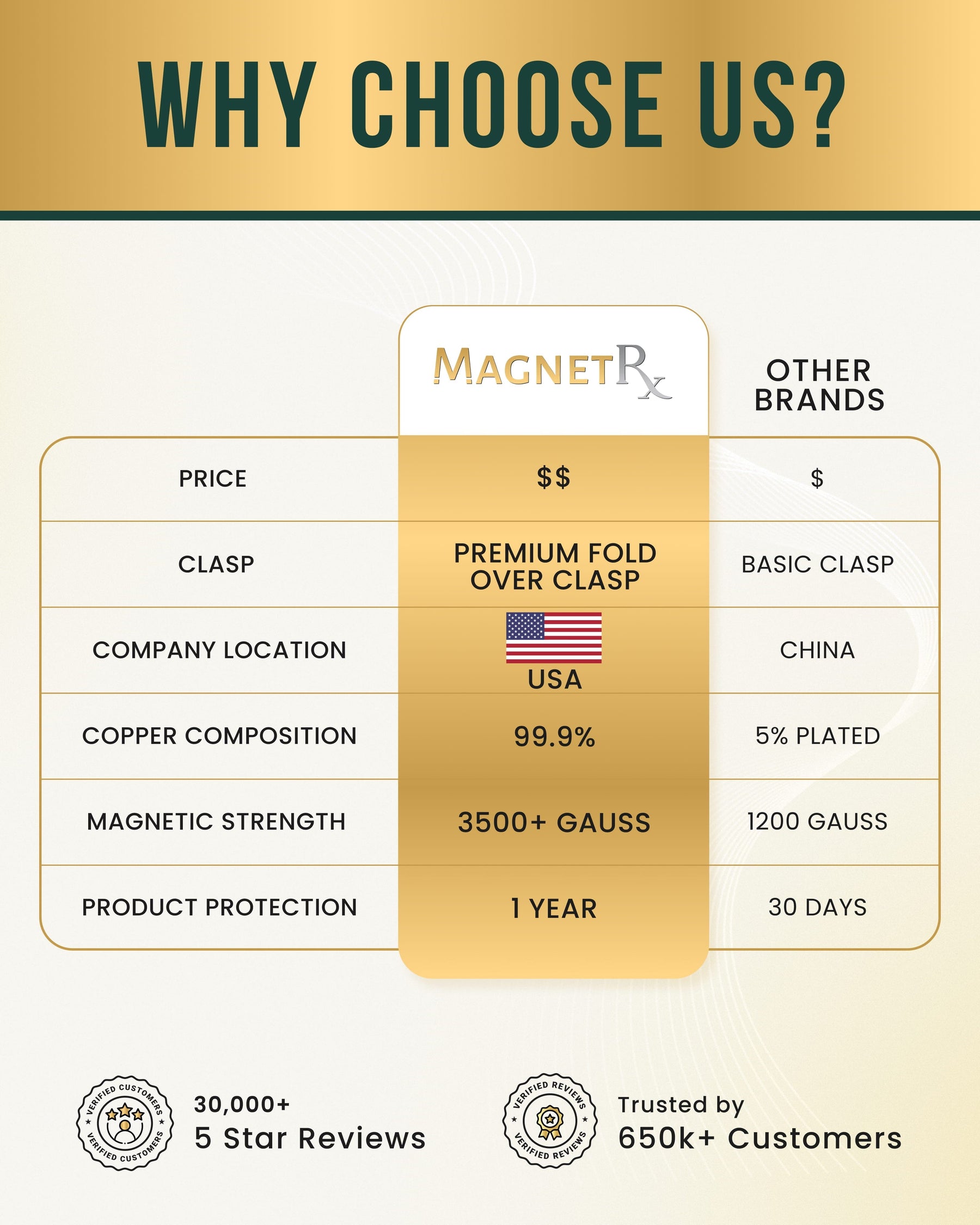 Magnetic Bracelet Women's Ultra Strength Pure Copper Magnetic Bracelet (Mixed Stones) MagnetRX