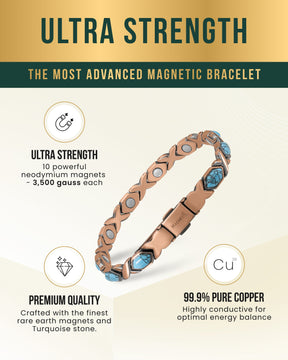 Magnetic Bracelet Women's Ultra Strength Pure Copper Magnetic Bracelet (Turquoise XO) MagnetRX