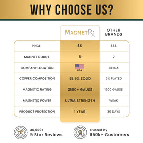 Magnetic Bracelet Woven Tri-Tone Magnetic Therapy Bracelet Cuff MagnetRX