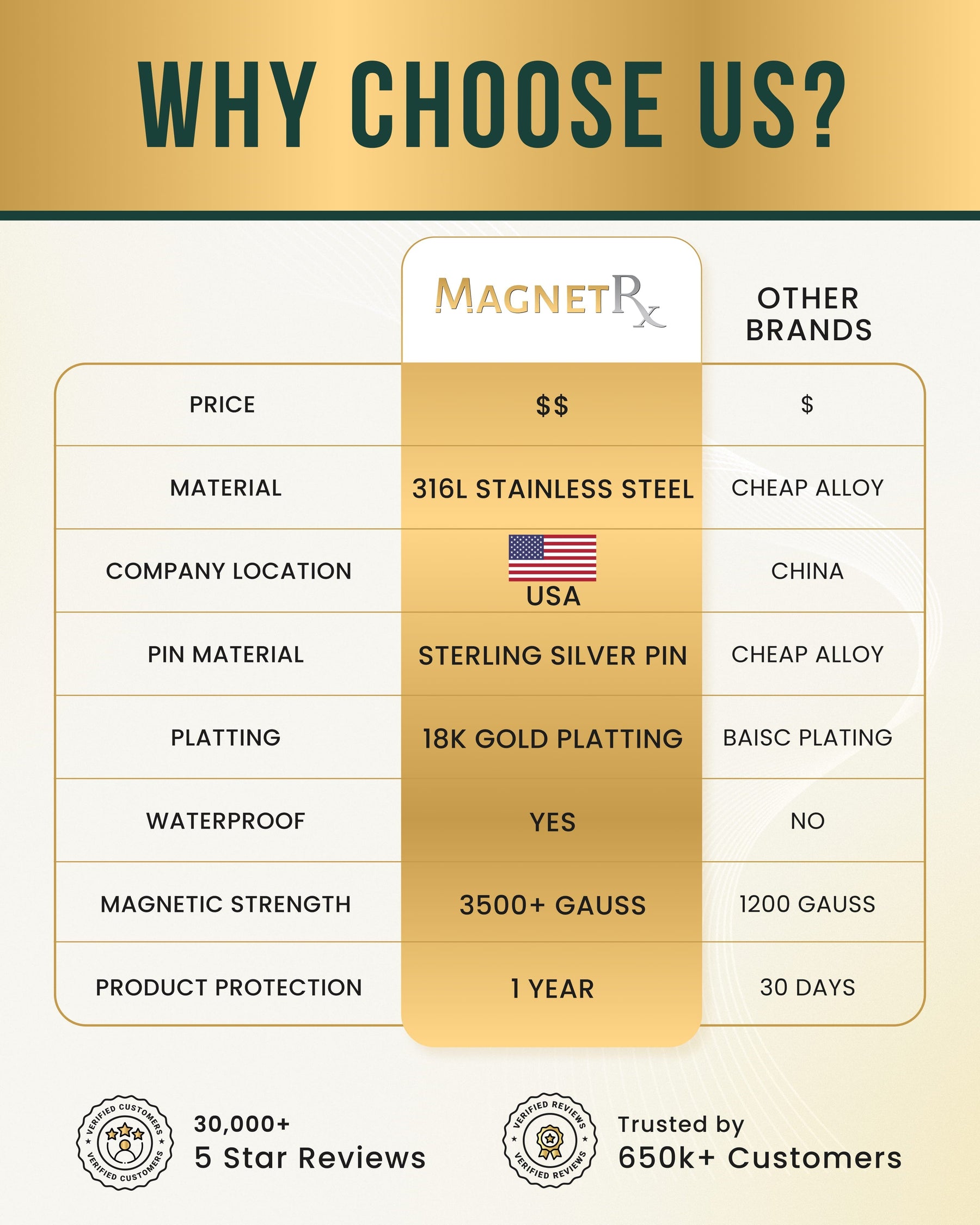 Magnetic Earrings Polished Magnetic Therapy Earrings for Women (Gold) MagnetRX