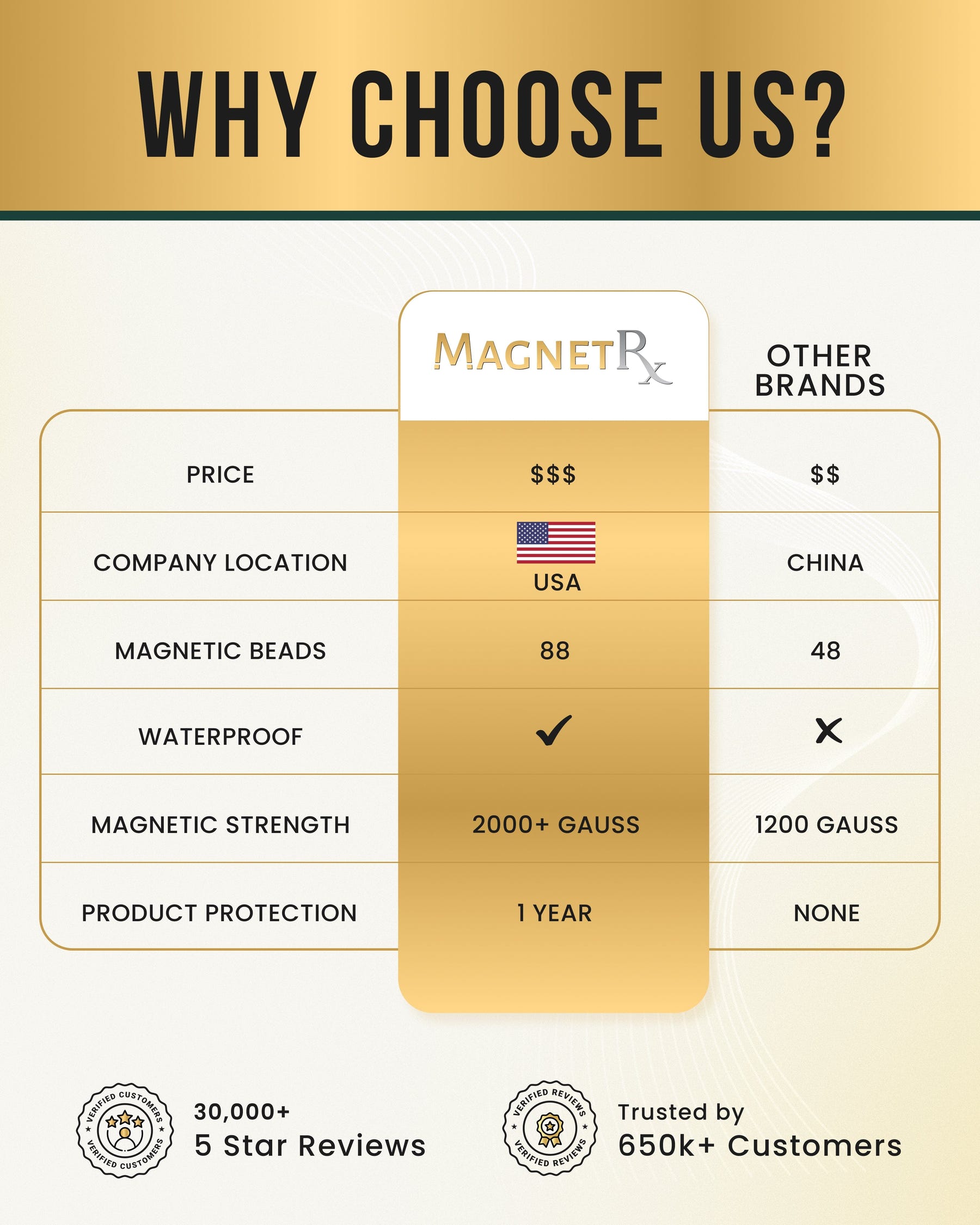 Magnetic Necklace Magnetic Hematite Necklace (6mm Faceted Beads) MagnetRX