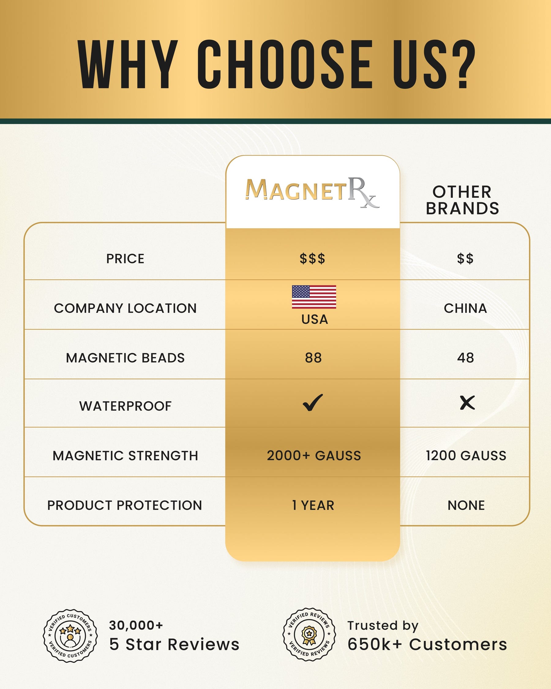 Magnetic Necklace Magnetic Hematite Necklace (6mm Round Beads) MagnetRX